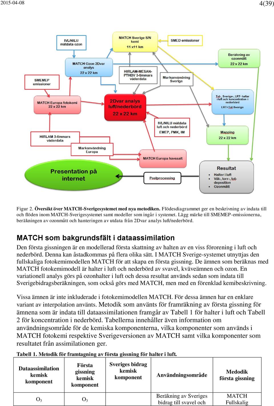 Lägg märke till SMEMEP-emissionerna, beräkningen av ozonmått och hanteringen av utdata från 2Dvar analys luft/nederbörd.