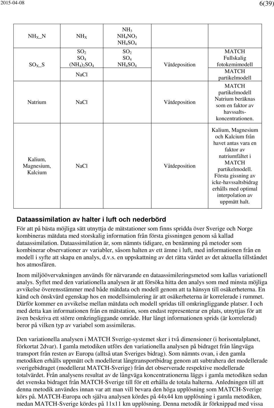 Kalium, Magnesium, Kalcium NaCl Våtdeposition Kalium, Magnesium och Kalcium från havet antas vara en faktor av natriumfältet i MATCH partikelmodell.