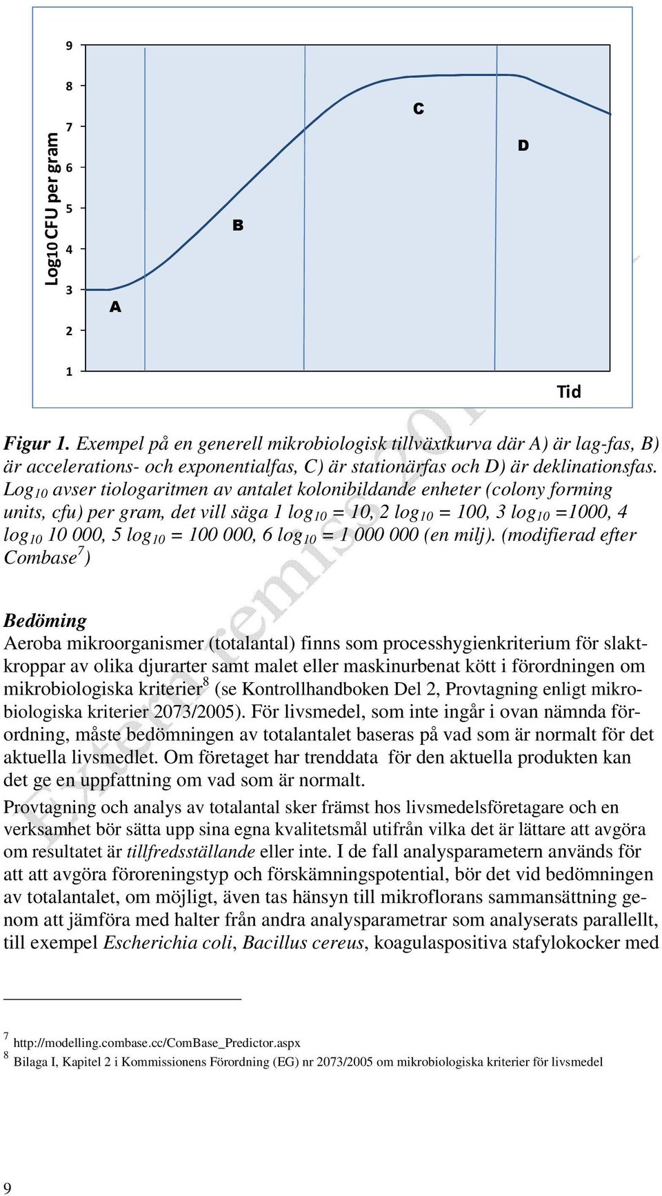 Log 10 avser tiologaritmen av antalet kolonibildande enheter (colony forming units, cfu) per gram, det vill säga 1 log 10 = 10, 2 log 10 = 100, 3 log 10 =1000, 4 log 10 10 000, 5 log 10 = 100 000, 6