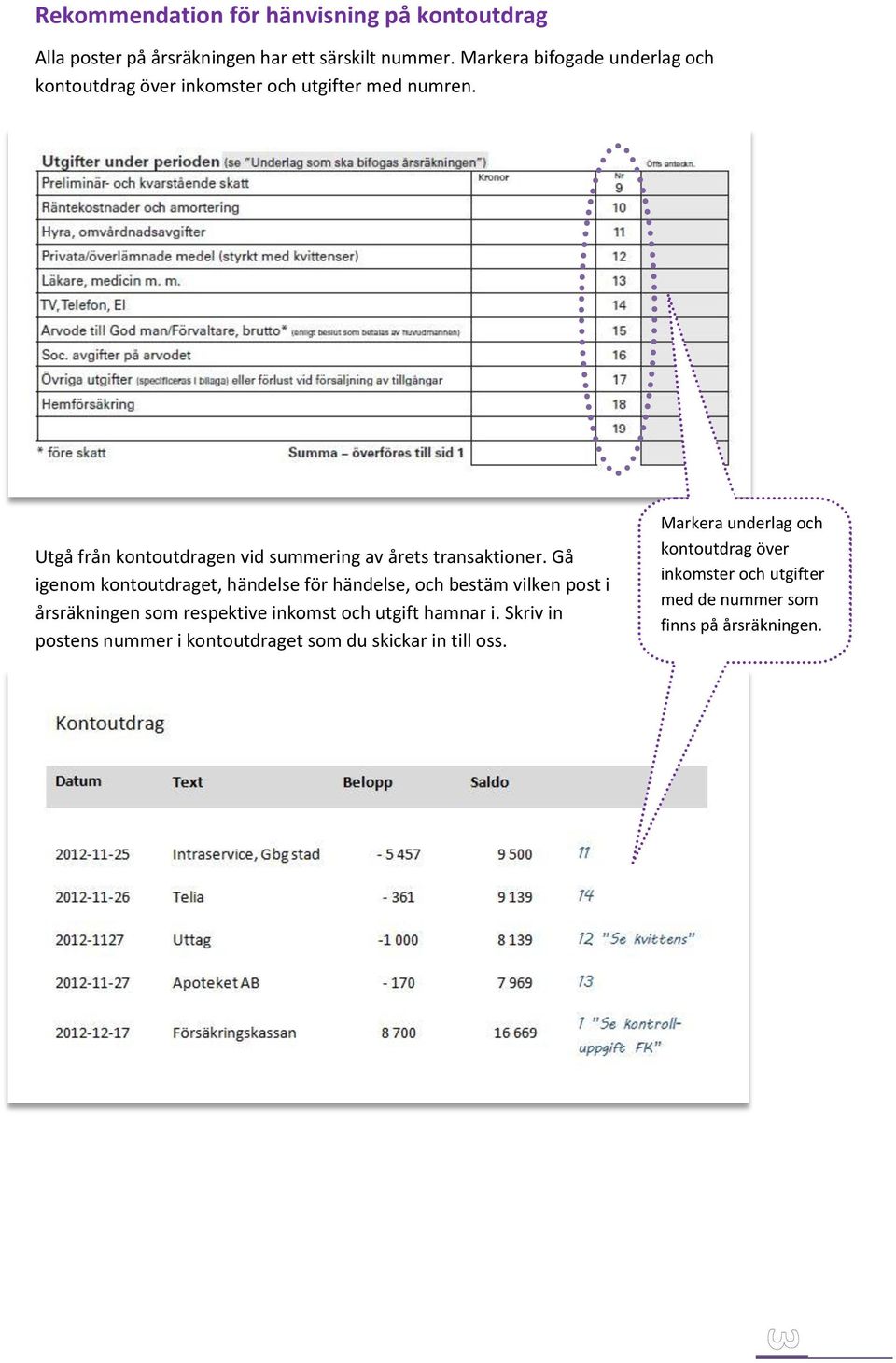 Utgå från kontoutdragen vid summering av årets transaktioner.