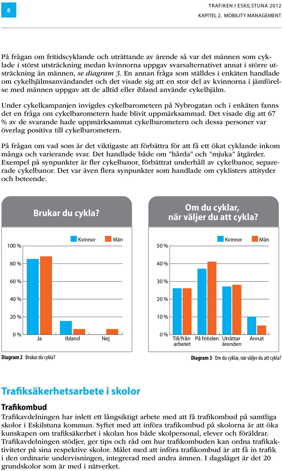 männen, se diagram 3.