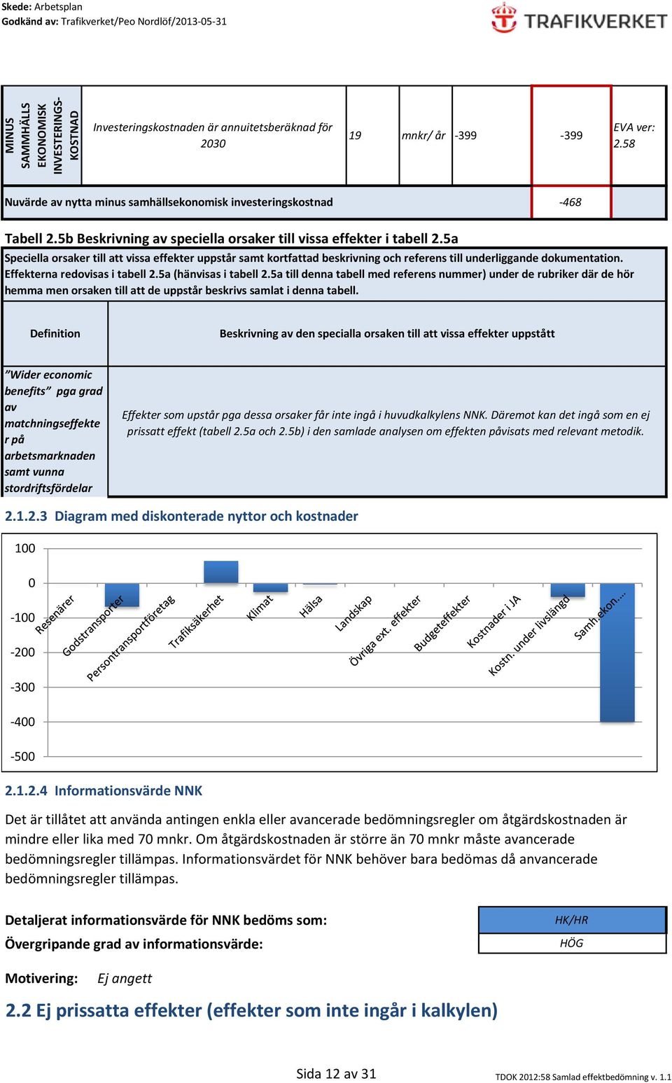 5a Speciella orsaker till att vissa effekter uppstår samt kortfattad beskrivning och referens till underliggande dokumentation. Effekterna redovisas i tabell 2.5a (hänvisas i tabell 2.