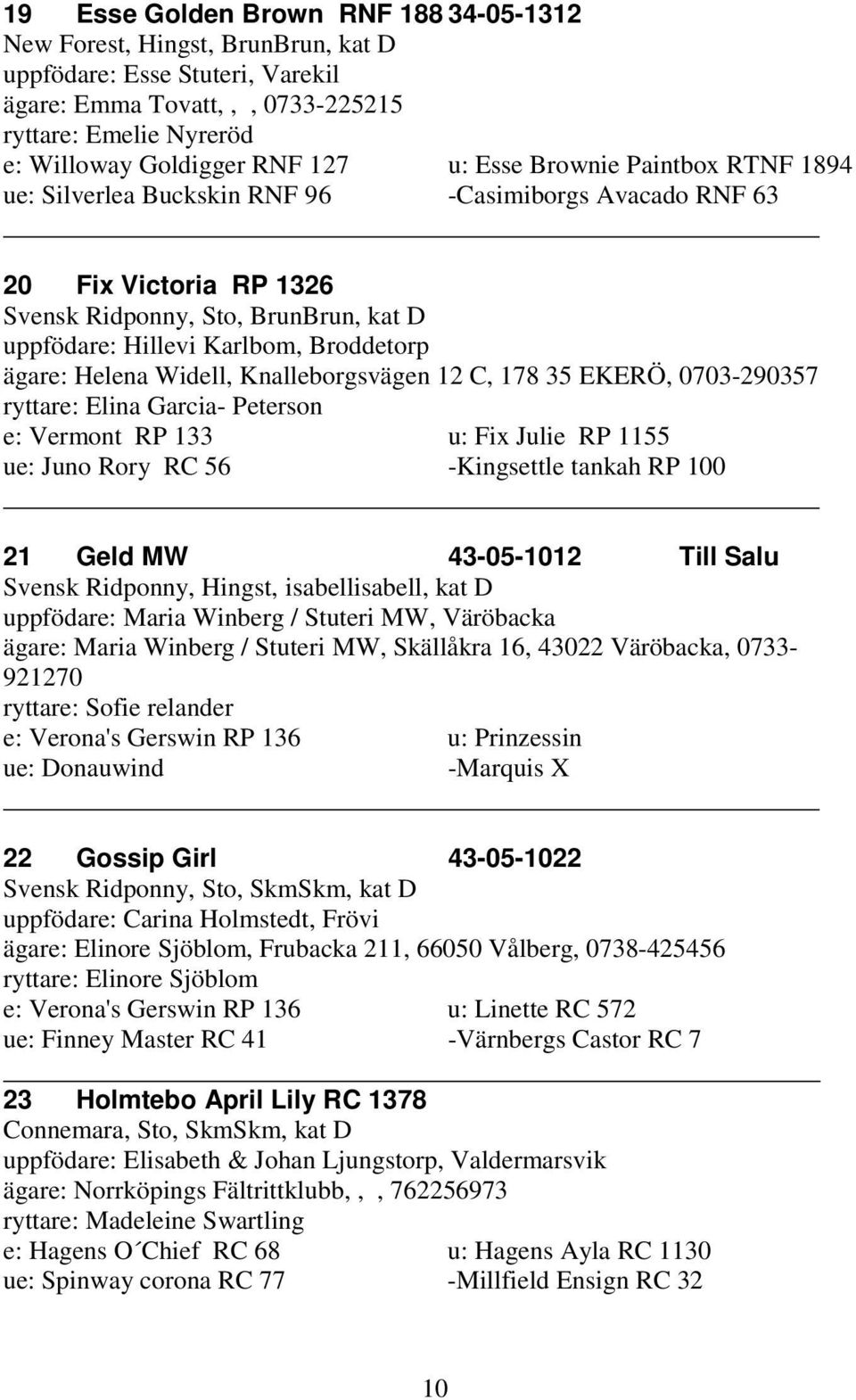 Helena Widell, Knalleborgsvägen 12 C, 178 35 EKERÖ, 0703-290357 ryttare: Elina Garcia- Peterson e: Vermont RP 133 u: Fix Julie RP 1155 ue: Juno Rory RC 56 -Kingsettle tankah RP 100 21 Geld MW