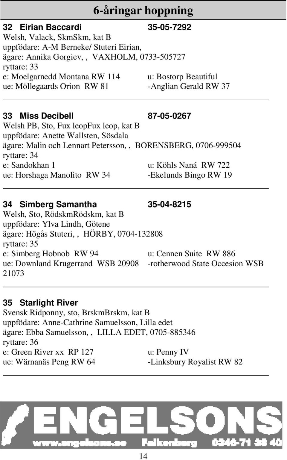 Lennart Petersson,, BORENSBERG, 0706-999504 ryttare: 34 e: Sandokhan 1 u: Köhls Naná RW 722 ue: Horshaga Manolito RW 34 -Ekelunds Bingo RW 19 34 Simberg Samantha 35-04-8215 Welsh, Sto, RödskmRödskm,