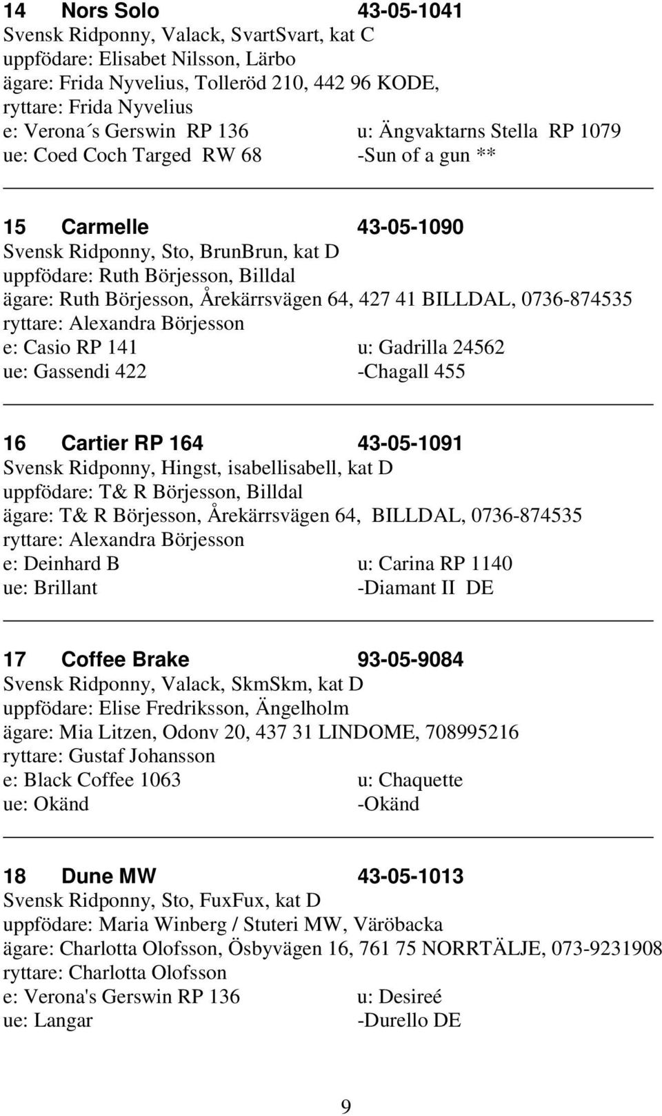 Årekärrsvägen 64, 427 41 BILLDAL, 0736-874535 ryttare: Alexandra Börjesson e: Casio RP 141 u: Gadrilla 24562 ue: Gassendi 422 -Chagall 455 16 Cartier RP 164 43-05-1091 Svensk Ridponny, Hingst,