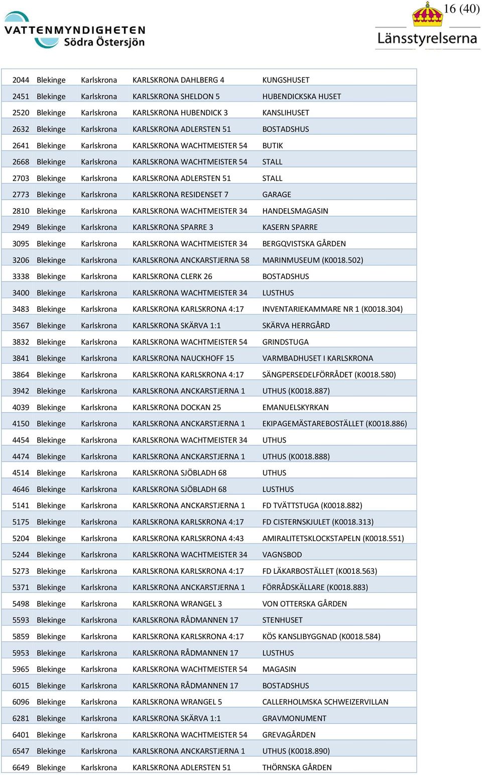 KARLSKRONA ADLERSTEN 51 STALL 2773 Blekinge Karlskrona KARLSKRONA RESIDENSET 7 GARAGE 2810 Blekinge Karlskrona KARLSKRONA WACHTMEISTER 34 HANDELSMAGASIN 2949 Blekinge Karlskrona KARLSKRONA SPARRE 3