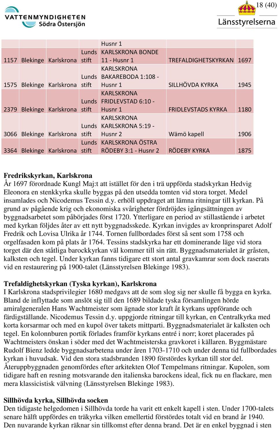 5:19 - Husnr 2 Wämö kapell 1906 KARLSKRONA ÖSTRA RÖDEBY 3:1 - Husnr 2 RÖDEBY KYRKA 1875 Fredrikskyrkan, Karlskrona År 1697 förordnade Kungl Maj:t att istället för den i trä uppförda stadskyrkan