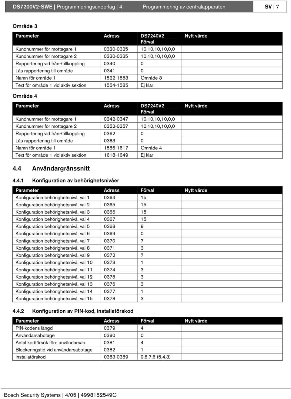 vid från-/tillkoppling 0340 0 Lås rapportering till område 0341 0 Namn för område 1 1522-1553 Område 3 Text för område 1 vid aktiv sektion 1554-1585 Ej klar Nytt värde Område 4 Parameter Adress