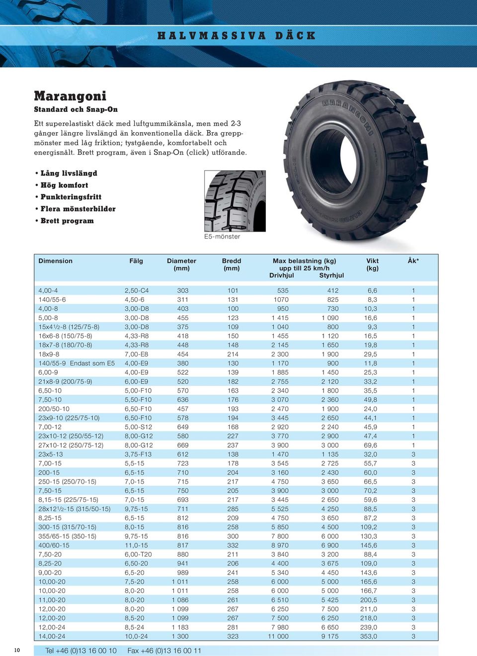 Lång livslängd Hög komfort Punkteringsfritt Flera mönsterbilder Brett program E5-mönster Dimension Fälg Diameter Bredd Max belastning (kg) Vikt Åk* (mm) (mm) upp till 25 km/h (kg) Drivhjul Styrhjul