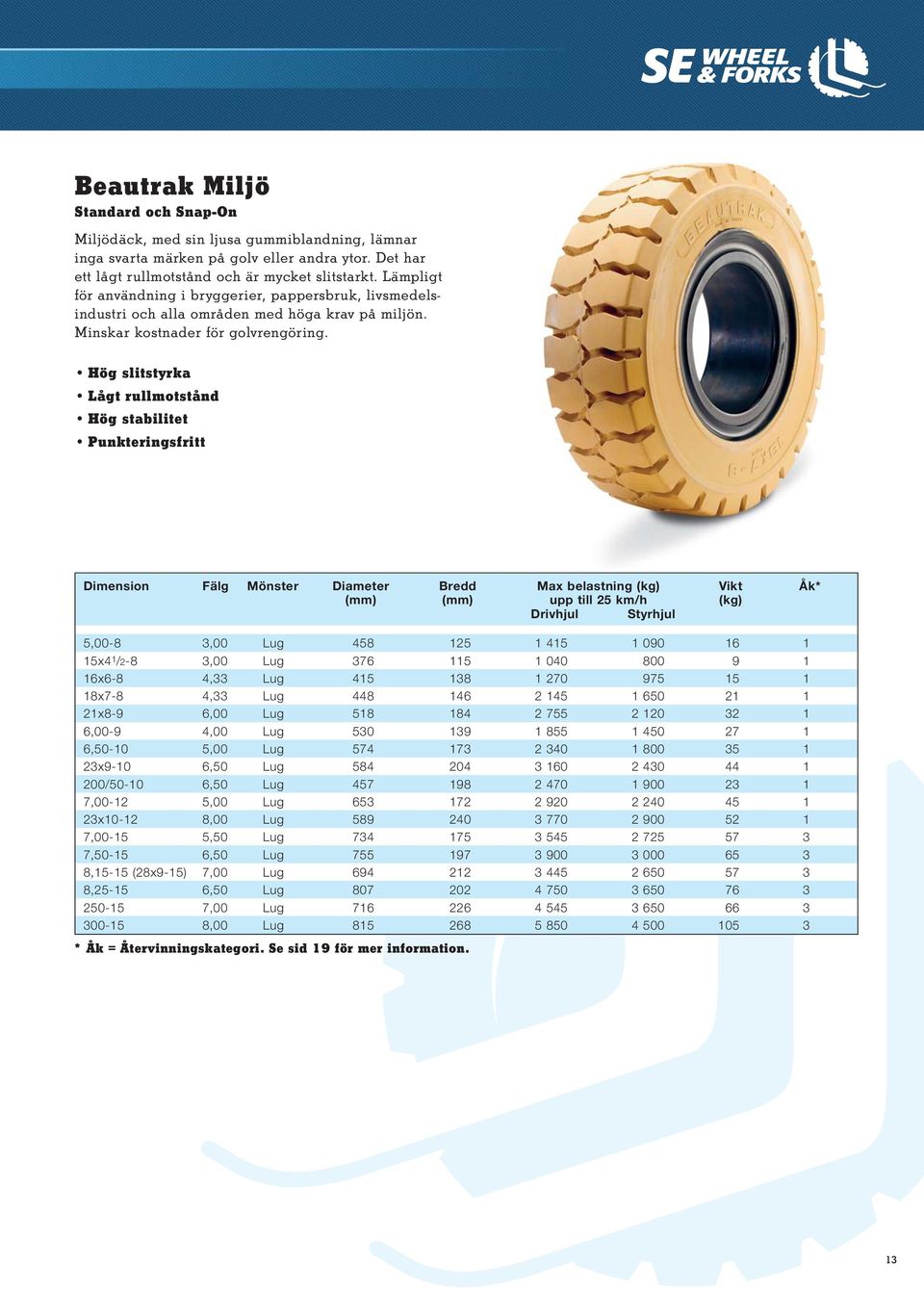 Hög slitstyrka Lågt rullmotstånd Hög stabilitet Punkteringsfritt Dimension Fälg Mönster Diameter Bredd Max belastning (kg) Vikt Åk* (mm) (mm) upp till 25 km/h (kg) Drivhjul Styrhjul 5,00-8 3,00 Lug