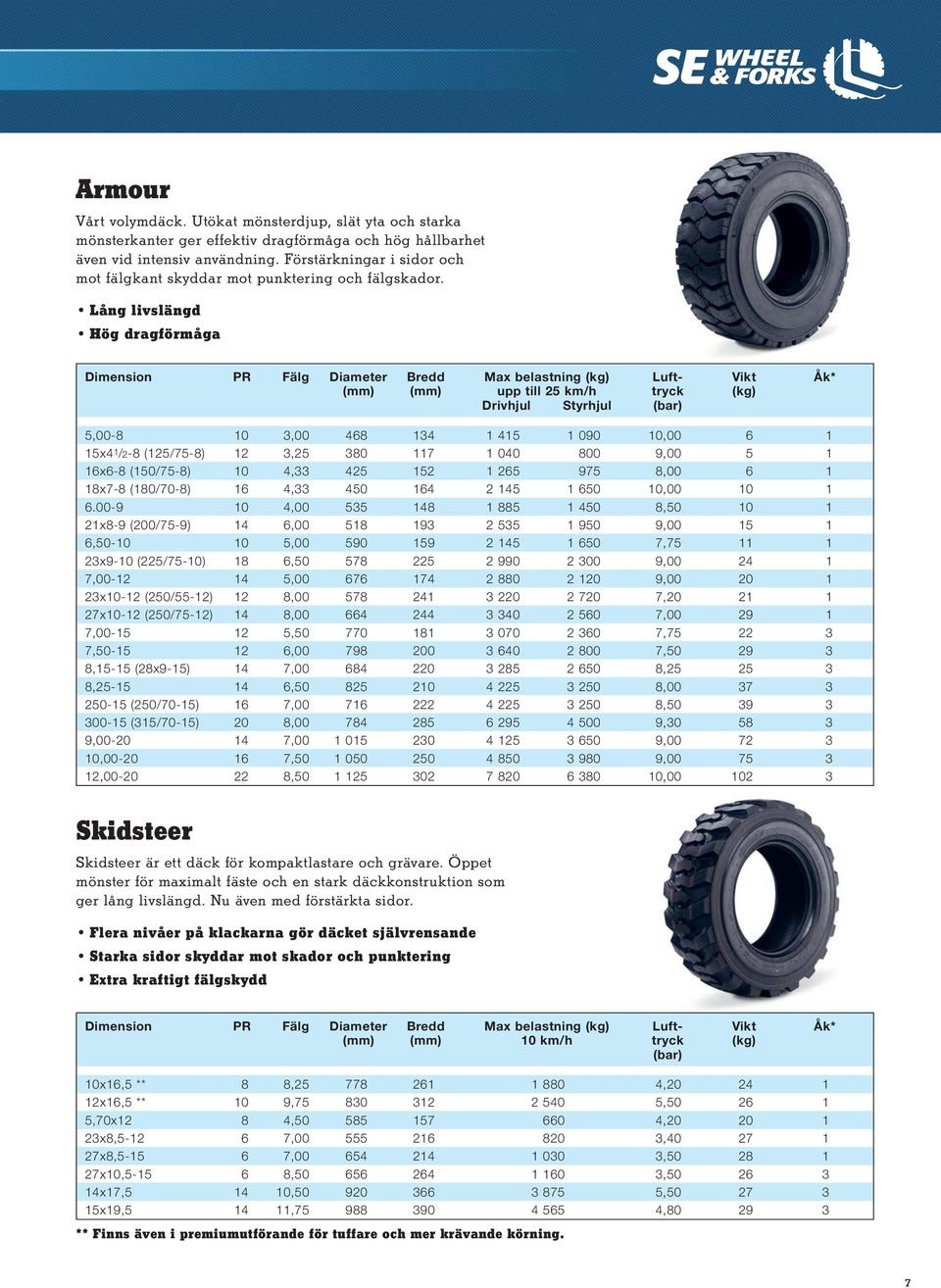Lång livslängd Hög dragförmåga Dimension PR Fälg Diameter Bredd Max belastning (kg) Luft- Vikt Åk* (mm) (mm) upp till 25 km/h tryck (kg) Drivhjul Styrhjul (bar) 5,00-8 10 3,00 468 134 1 415 1 090