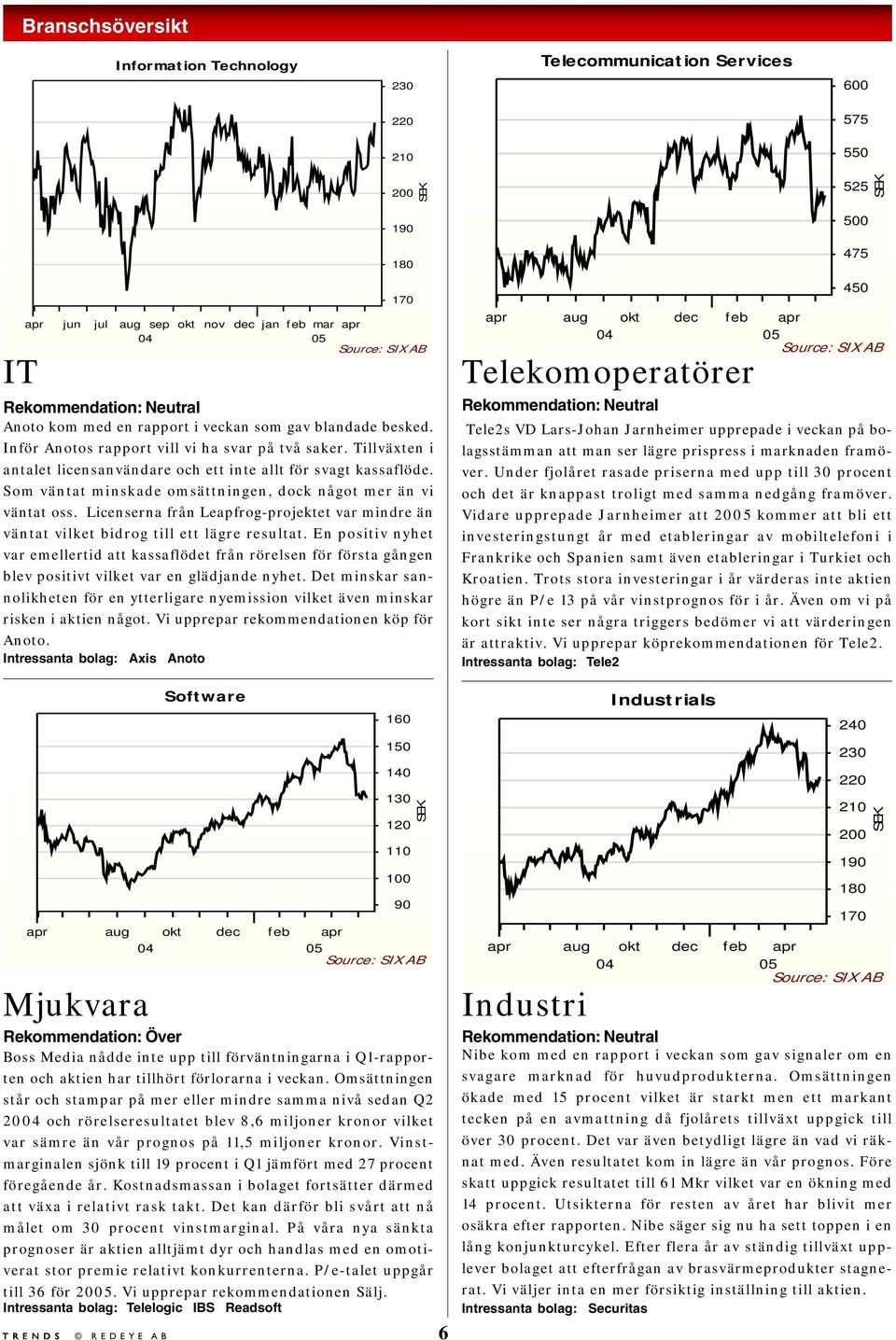Som väntat minskade omsättningen, dock något mer än vi väntat oss. Licenserna från Leapfrog-projektet var mindre än väntat vilket bidrog till ett lägre resultat.