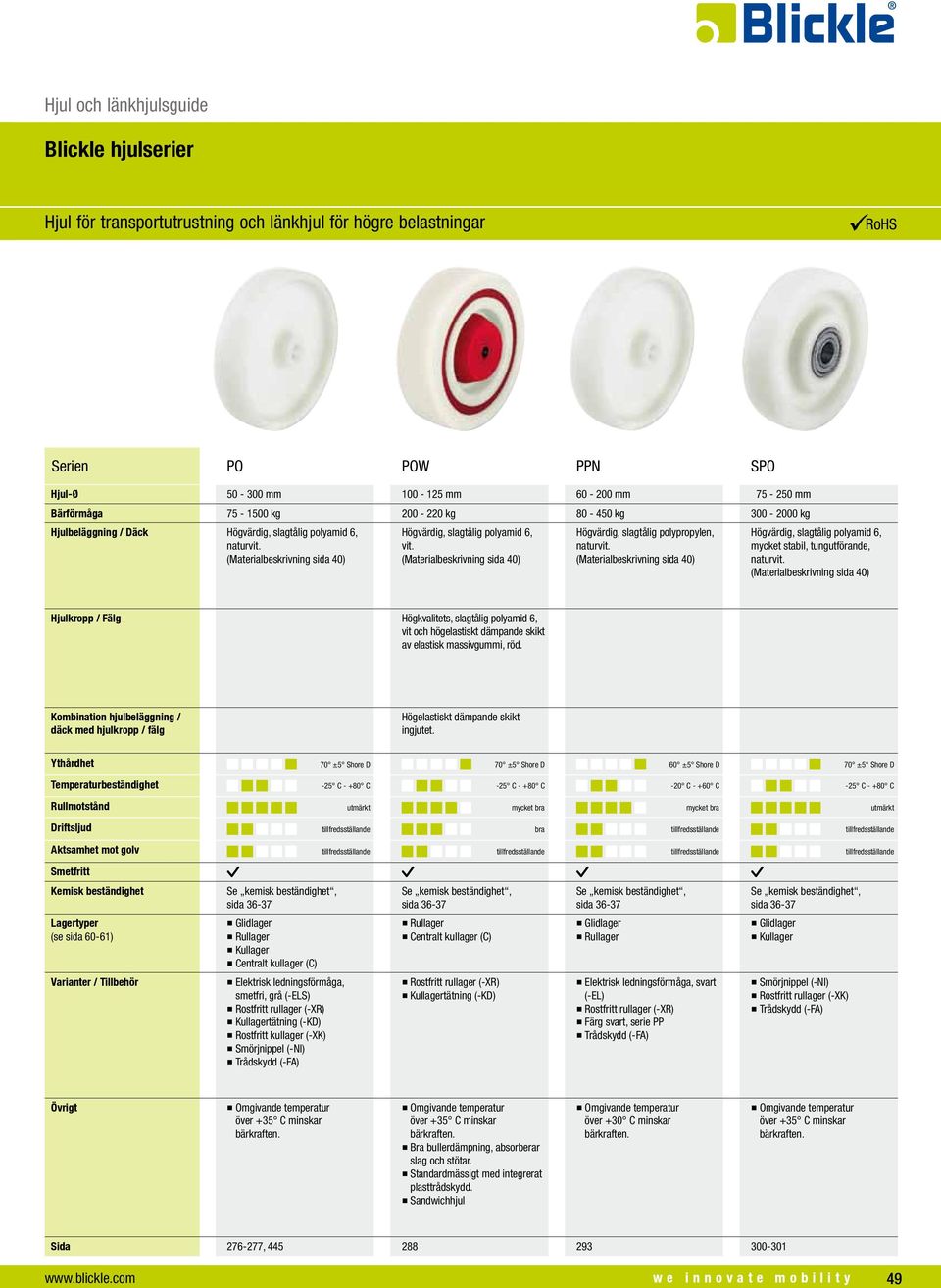 Högvärdig, slagtålig polyamid 6, mycket stabil, tungutförande, naturvit. Högkvalitets, slagtålig polyamid 6, vit och högelastiskt dämpande skikt av elastisk massivgummi, röd.