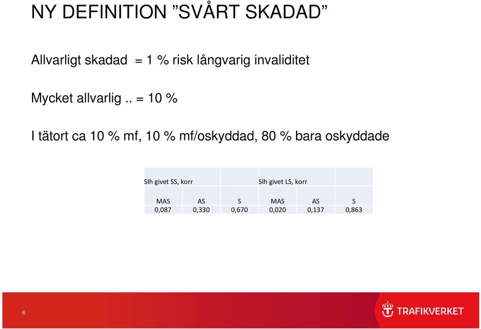 . = 10 % I tätort ca 10 % mf, 10 % mf/oskyddad, 80 % bara