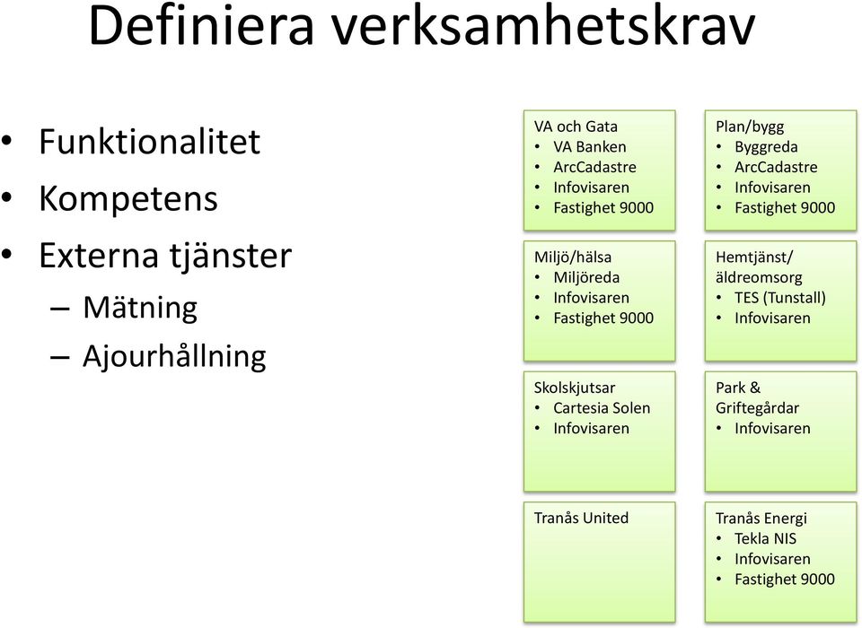 Skolskjutsar Cartesia Solen Plan/bygg Byggreda ArcCadastre Fastighet 9000 Hemtjänst/