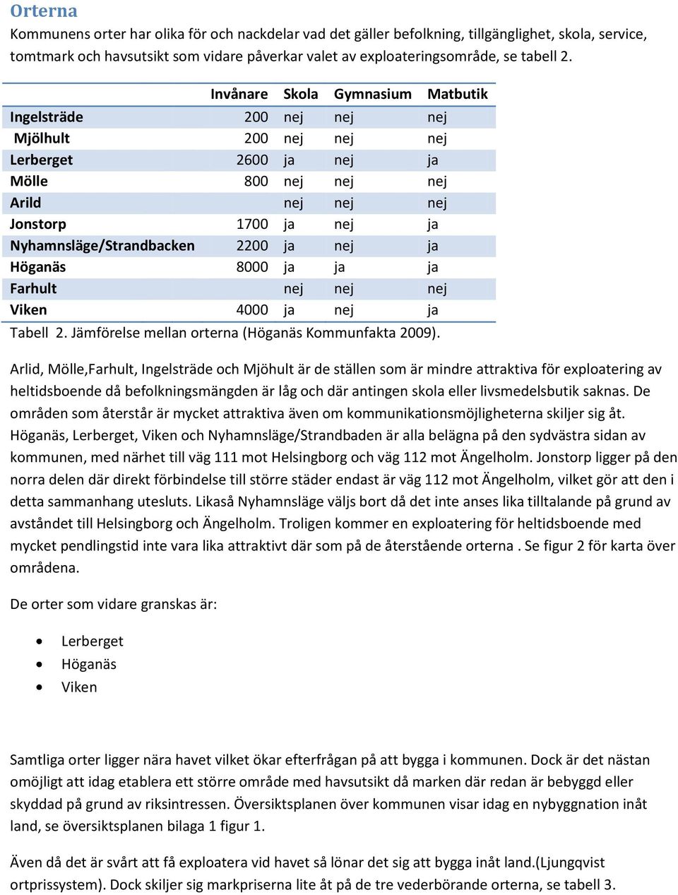 Arlid, Mölle,Farhult, Ingelsträde och Mjöhult är de ställen som är mindre attraktiva för exploatering av heltidsboende då befolkningsmängden är låg och där antingen skola eller livsmedelsbutik saknas.
