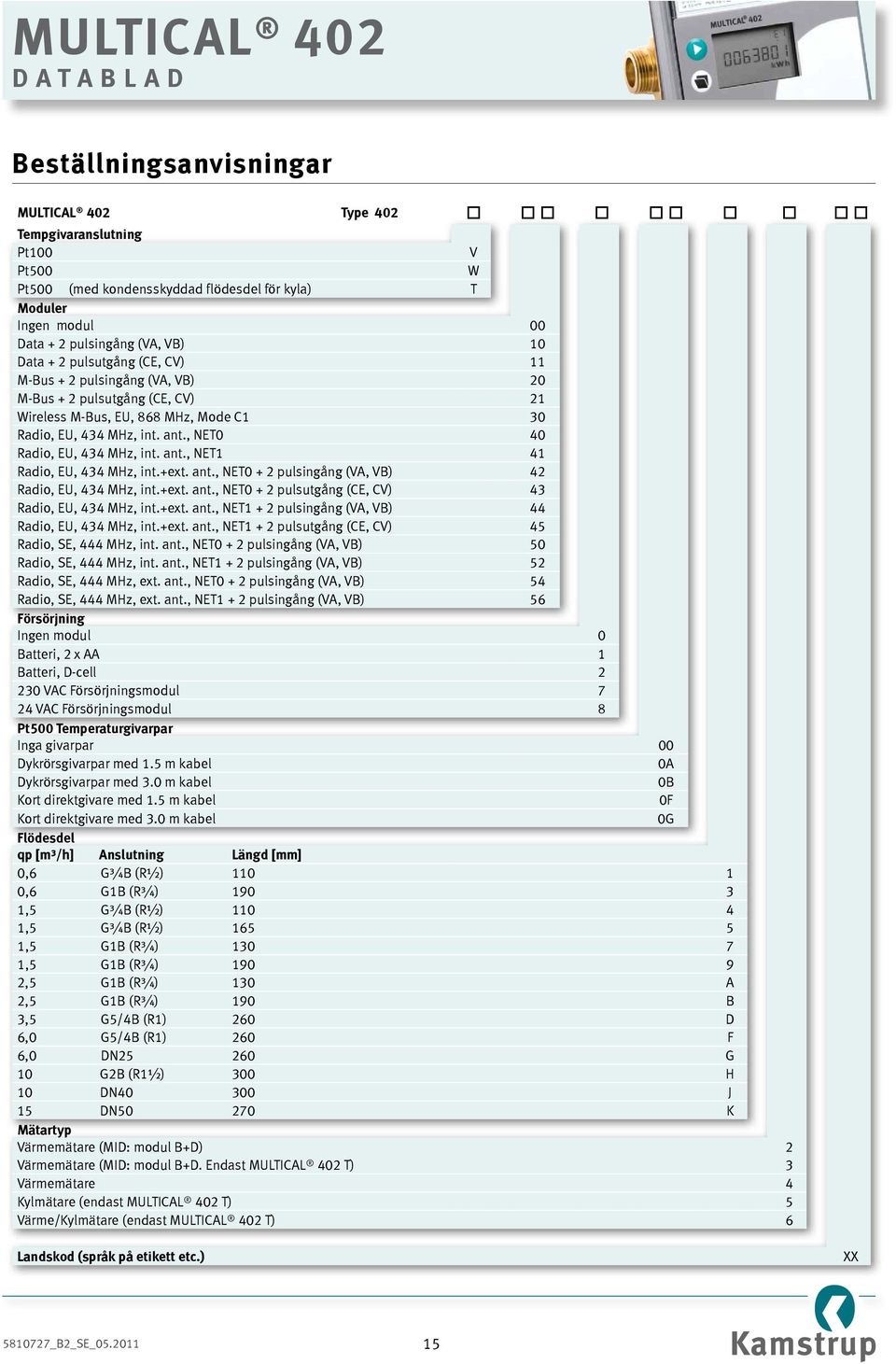 +ext. ant., NET0 + 2 pulsingång (VA, VB) 42 Radio, EU, 434 MHz, int.+ext. ant., NET0 + 2 pulsutgång (CE, CV) 43 Radio, EU, 434 MHz, int.+ext. ant., NET1 + 2 pulsingång (VA, VB) 44 Radio, EU, 434 MHz, int.