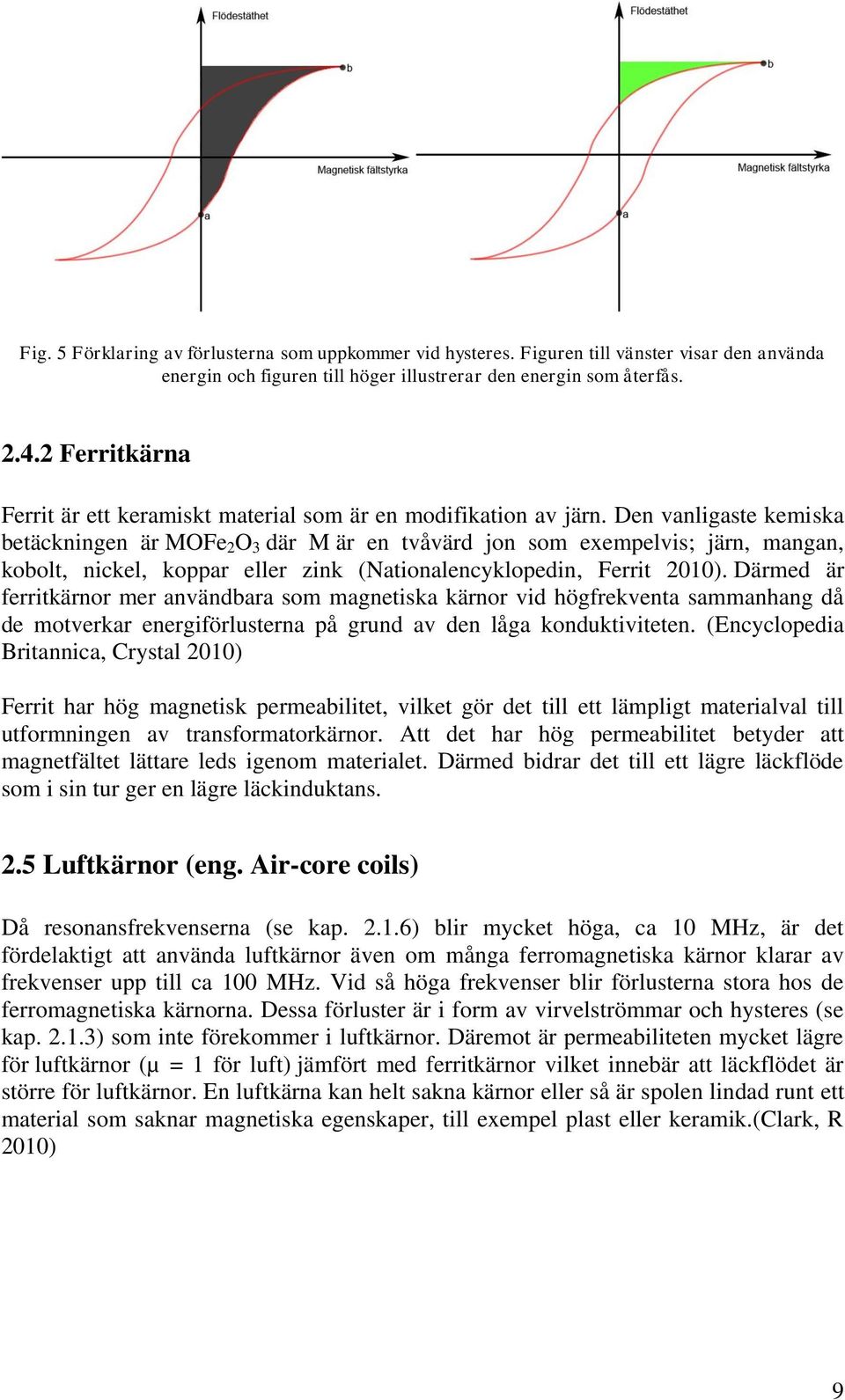 Den vanligaste kemiska betäckningen är MOFe 2 O 3 där M är en tvåvärd jon som exempelvis; järn, mangan, kobolt, nickel, koppar eller zink (Nationalencyklopedin, Ferrit 2010).