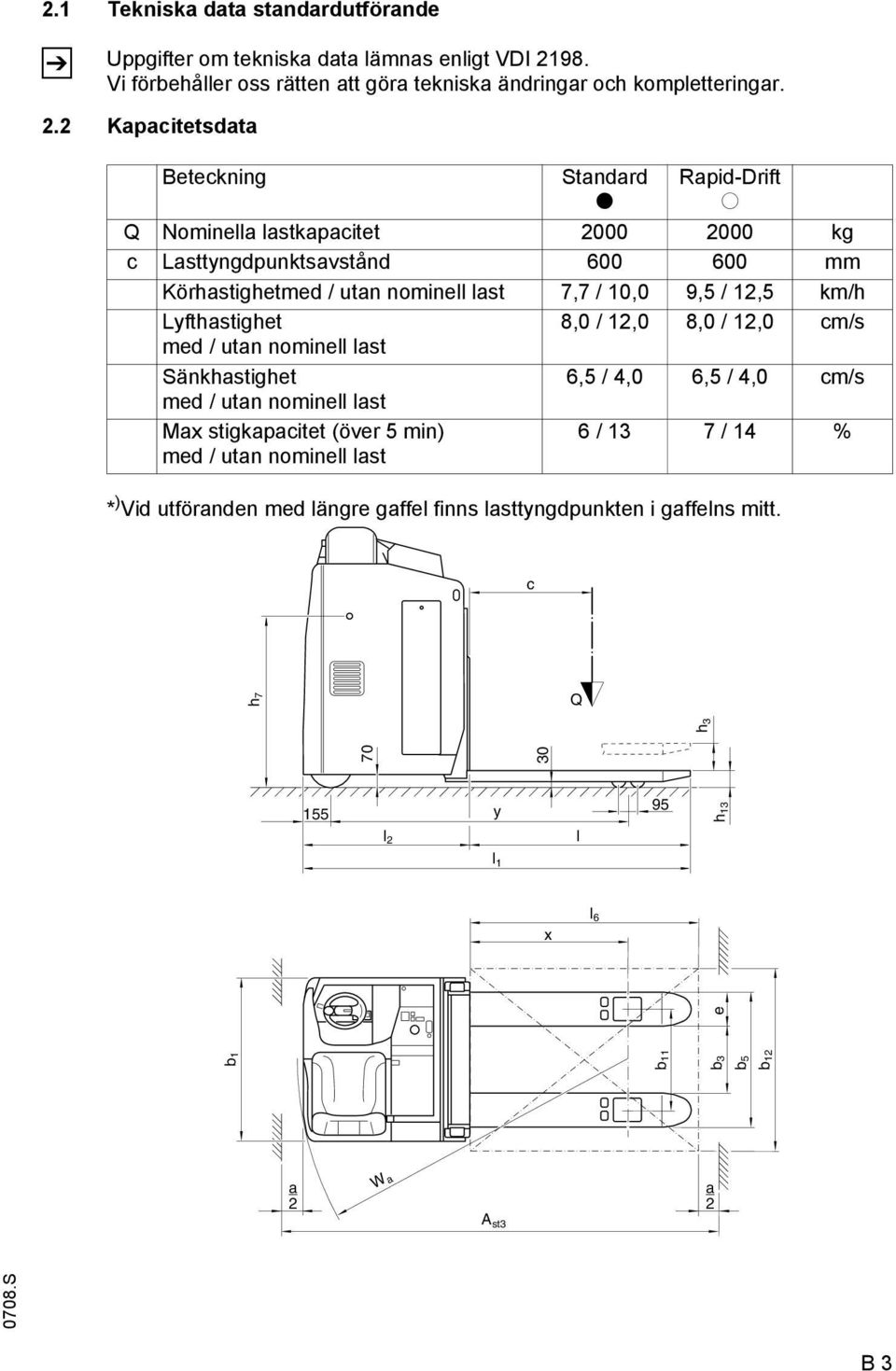 2 Kapacitetsdata Beteckning Standard t Rapid-Drift o Q Nominella lastkapacitet 2000 2000 kg c Lasttyngdpunktsavstånd 600 600 mm Körhastighetmed / utan nominell last 7,7 / 10,0 9,5 /
