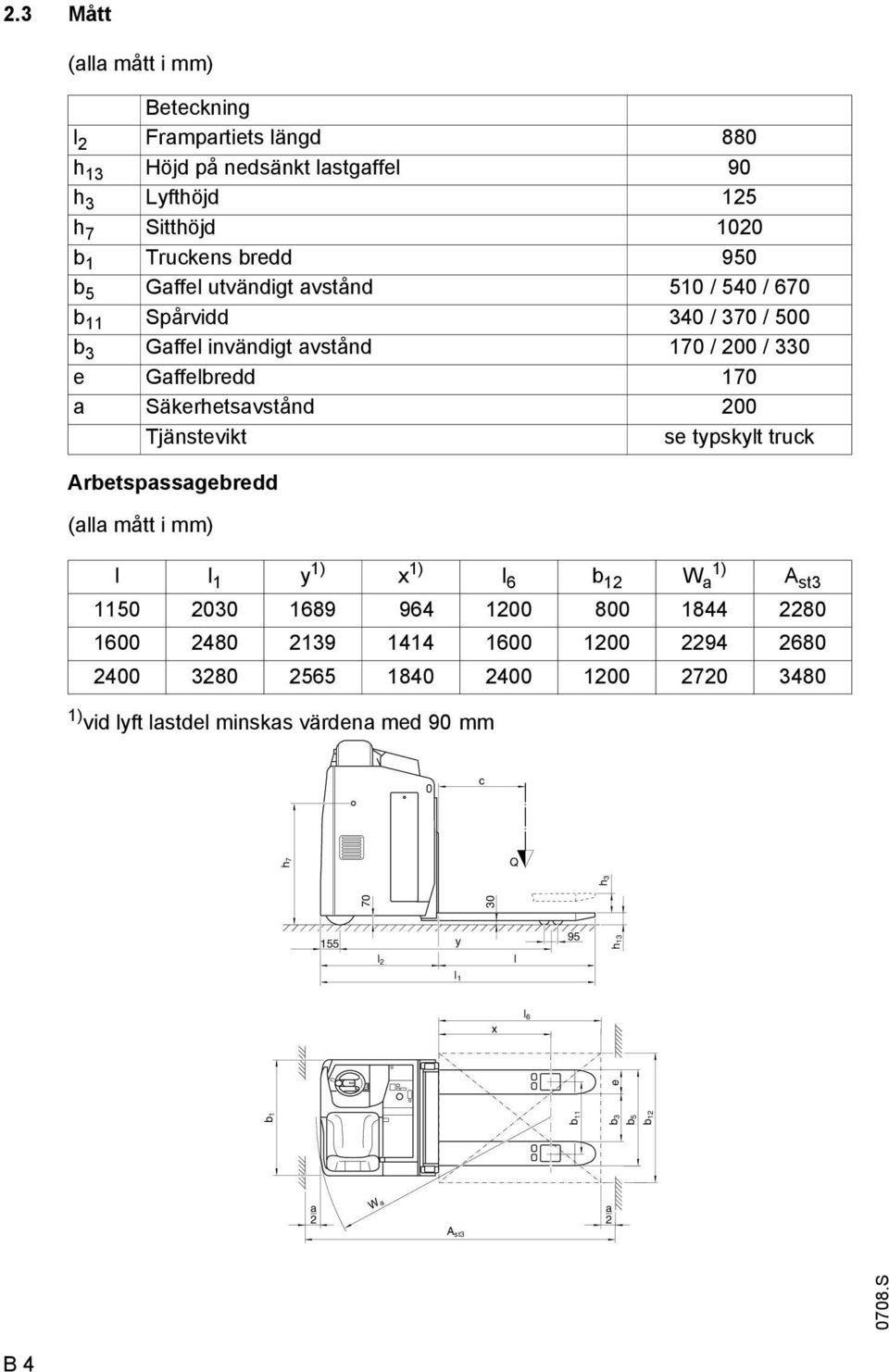 typskylt truck Arbetspassagebredd (alla mått i mm) l l 1 y 1) x 1) l 6 b 12 W 1) a A st3 1150 2030 1689 964 1200 800 1844 2280 1600 2480 2139 1414 1600 1200 2294 2680