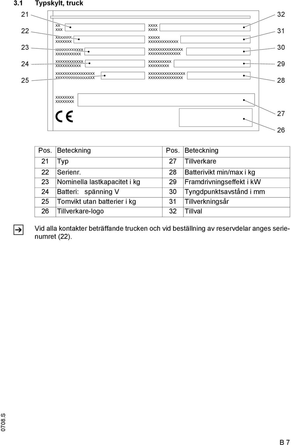 28 Batterivikt min/max i kg 23 Nominella lastkapacitet i kg 29 Framdrivningseffekt i kw 24 Batteri: spänning V