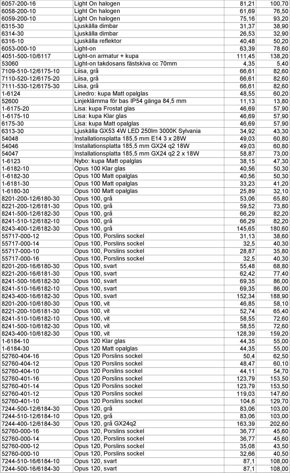 7109-510-12/6175-10 Liisa, grå 66,61 82,60 7110-520-12/6175-20 Liisa, grå 66,61 82,60 7111-530-12/6175-30 Liisa, grå 66,61 82,60 1-6124 Linedro: kupa Matt opalglas 48,55 60,20 52600 Linjeklämma för