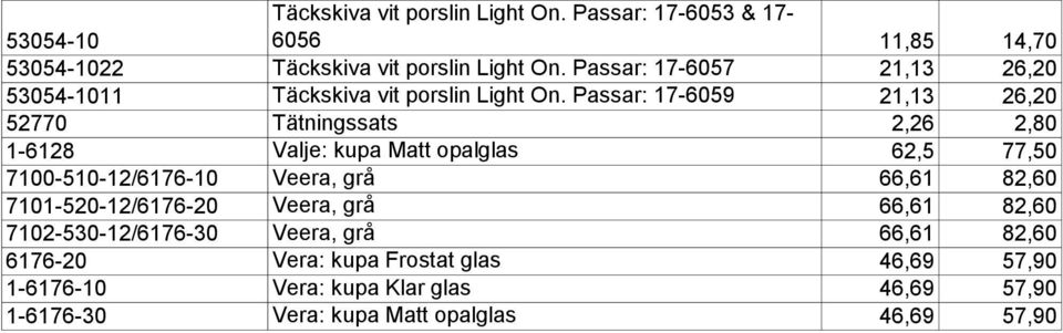 Passar: 17-6059 21,13 26,20 52770 Tätningssats 2,26 2,80 1-6128 Valje: kupa Matt opalglas 62,5 77,50 7100-510-12/6176-10 Veera, grå 66,61