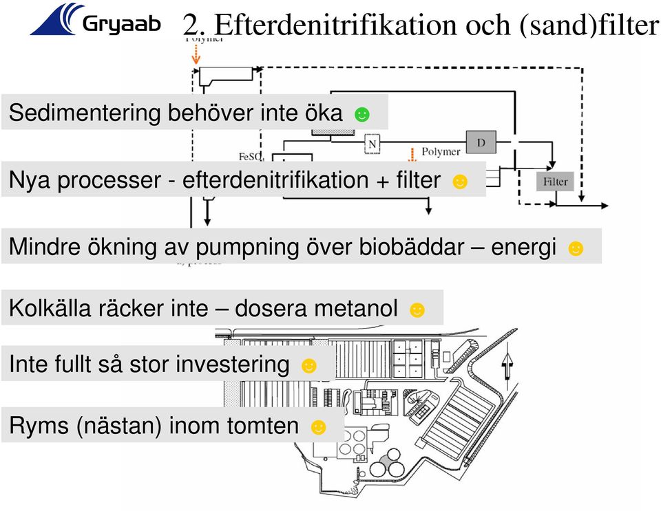 ökning av pumpning över biobäddar energi Kolkälla räcker inte