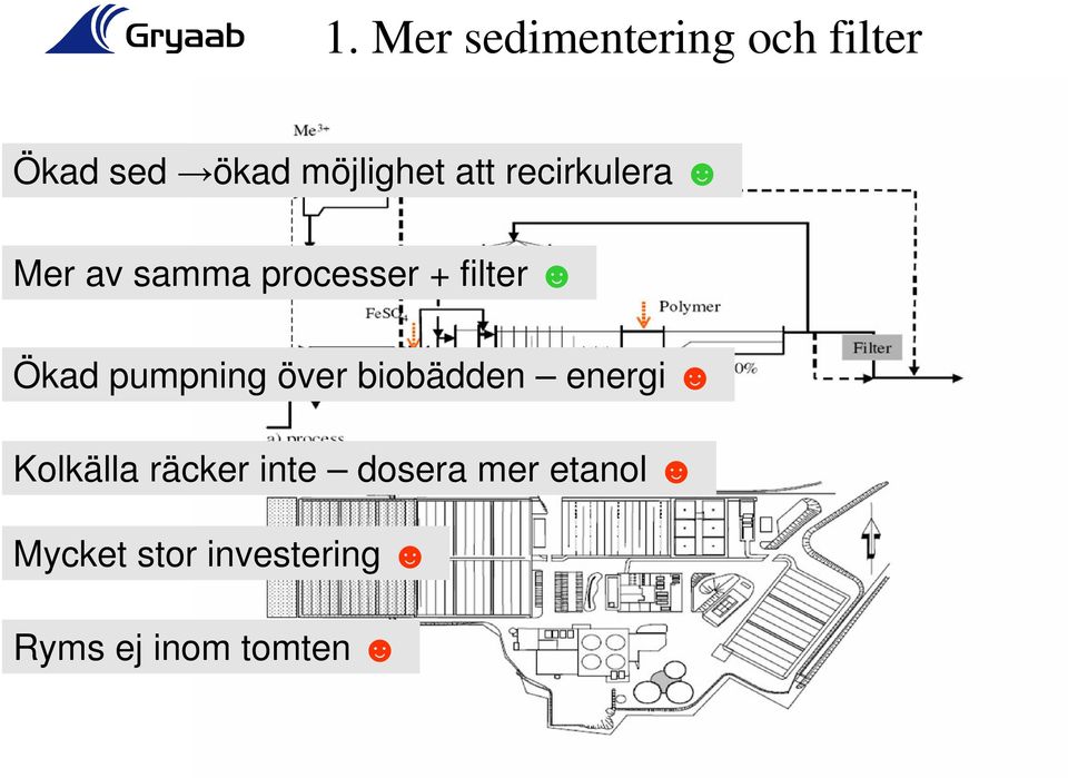 över biobädden energi Kolkälla räcker inte dosera mer