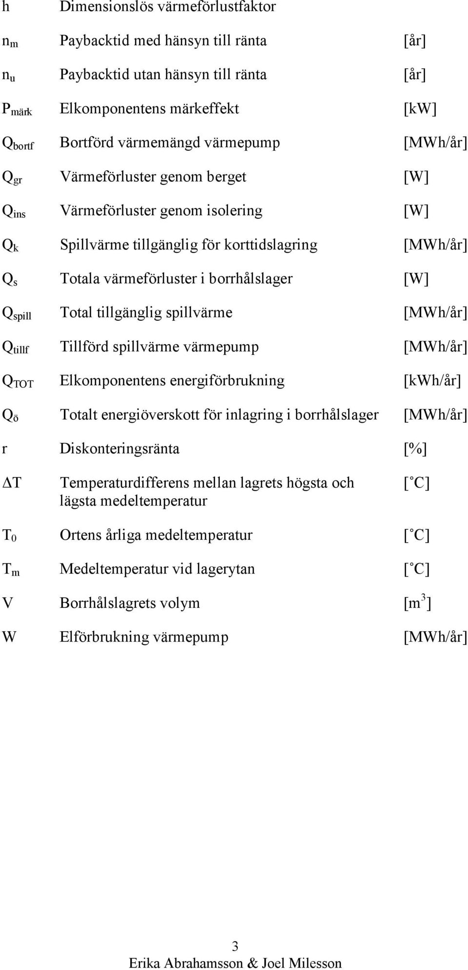 Total tillgänglig spillvärme [MWh/år] Q tillf Tillförd spillvärme värmepump [MWh/år] Q TOT Elkomponentens energiförbrukning [kwh/år] Q ö Totalt energiöverskott för inlagring i borrhålslager [MWh/år]