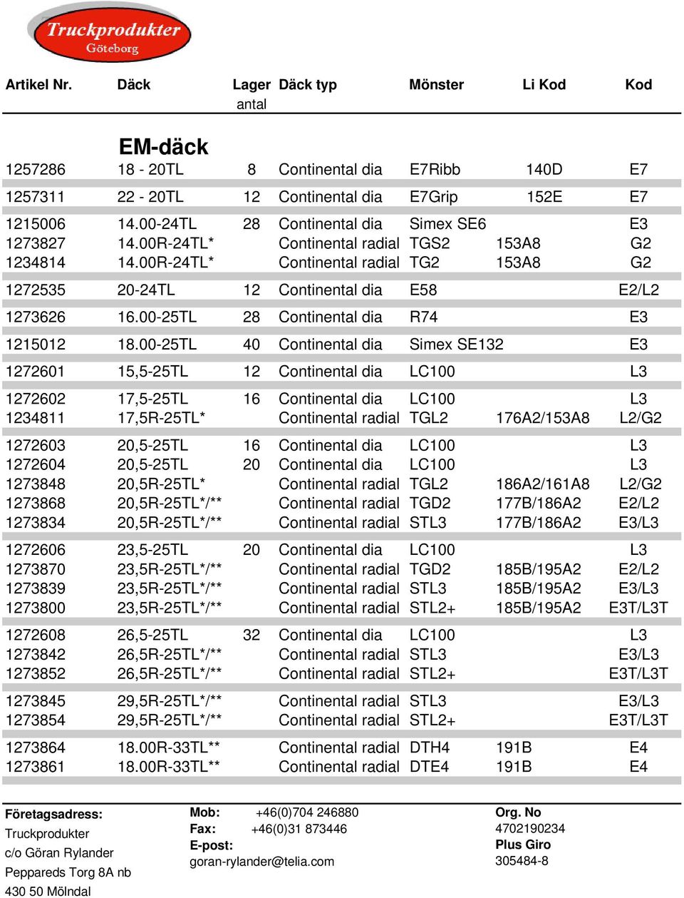 00-25TL 40 dia Simex SE132 E3 1272601 15,5-25TL 12 dia LC100 L3 1272602 17,5-25TL 16 dia LC100 L3 1234811 17,5R-25TL* radial TGL2 176A2/153A8 L2/G2 1272603 20,5-25TL 16 dia LC100 L3 1272604 20,5-25TL