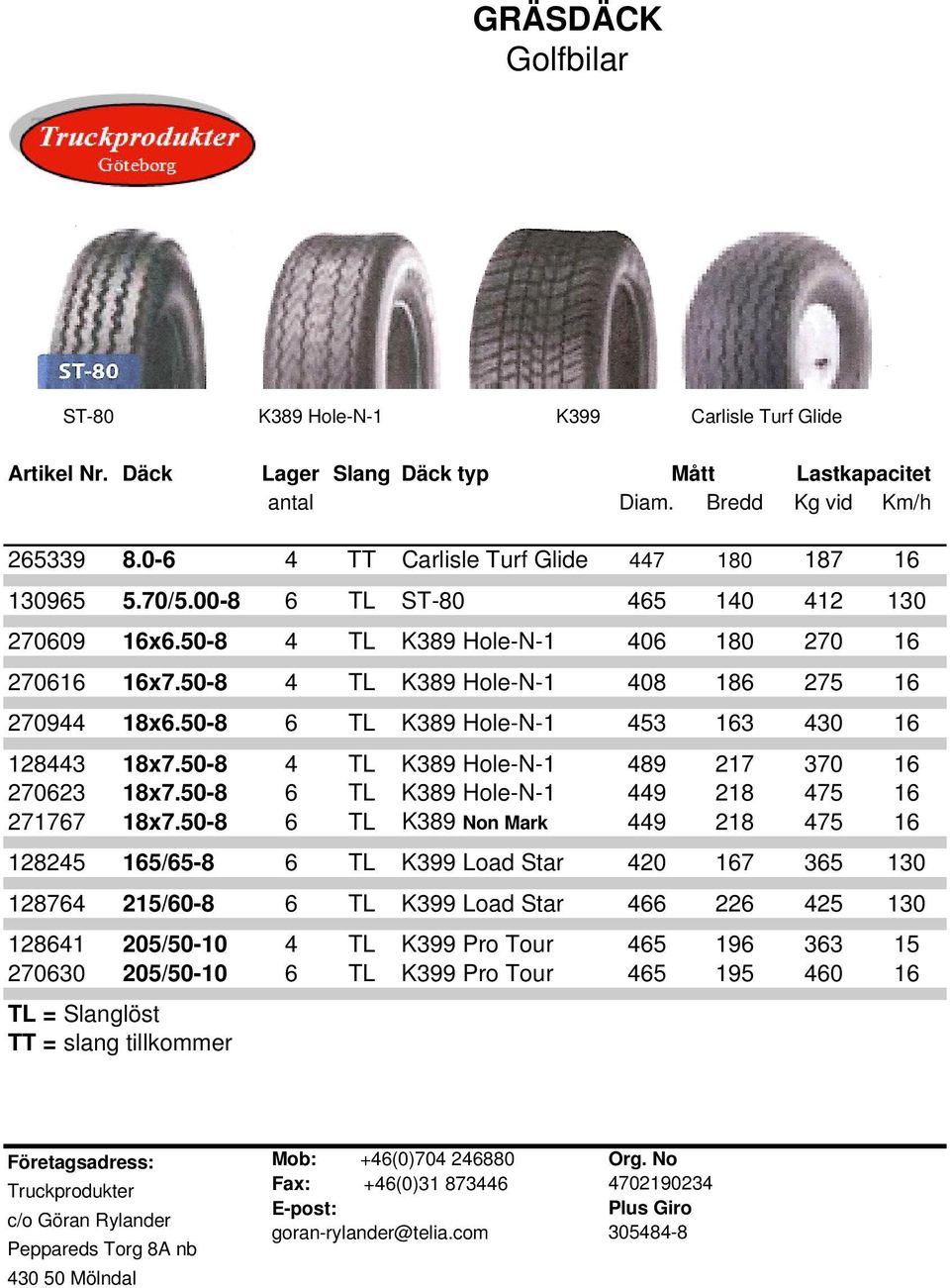 50-8 4 TL K389 Hole-N-1 408 186 275 16 270944 18x6.50-8 6 TL K389 Hole-N-1 453 163 430 16 128443 18x7.50-8 4 TL K389 Hole-N-1 489 217 370 16 270623 18x7.