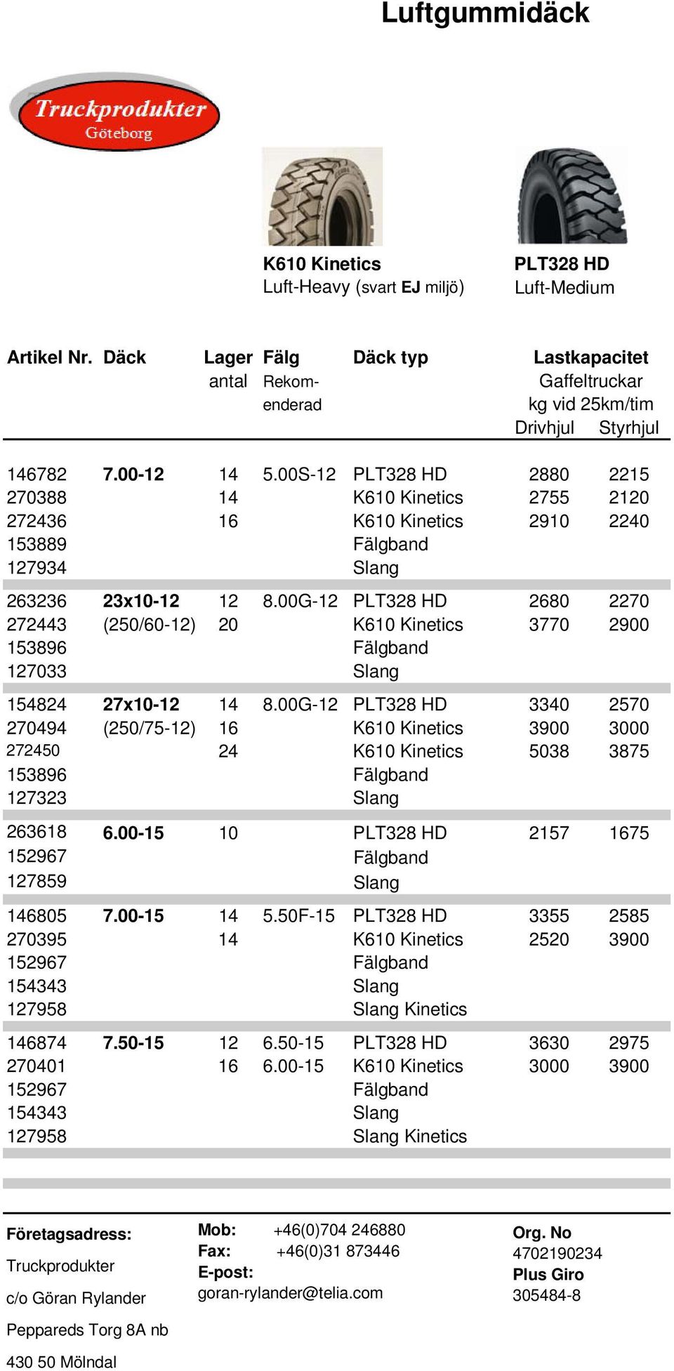 00G-12 PLT328 HD 2680 2270 272443 (250/60-12) 20 K610 Kinetics 3770 2900 153896 Fälgband 127033 Slang 154824 27x10-12 14 8.