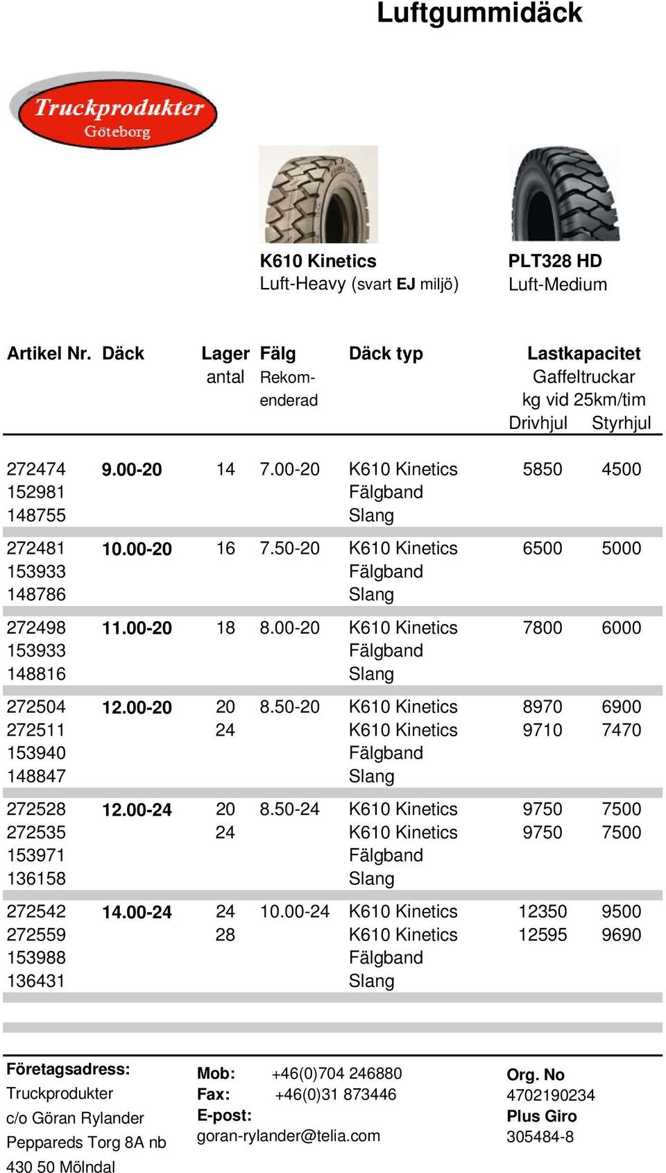 00-20 K610 Kinetics 7800 6000 153933 Fälgband 148816 Slang 272504 12.00-20 20 8.