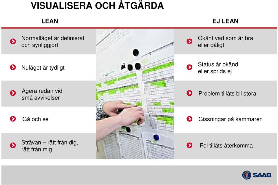 okänd eller sprids ej Agera redan vid små avvikelser Problem tillåts bli