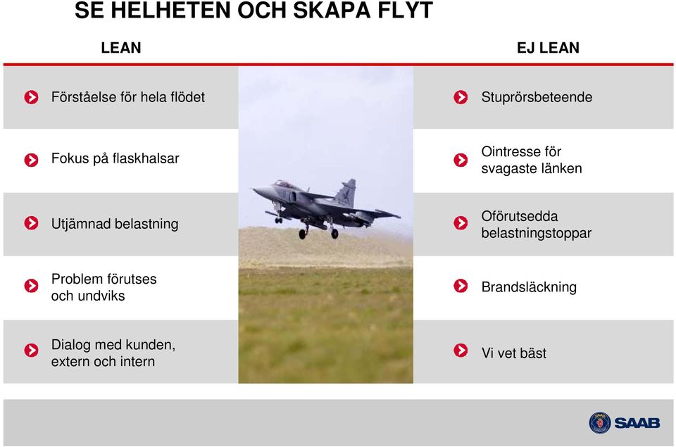 Utjämnad belastning Oförutsedda belastningstoppar Problem förutses