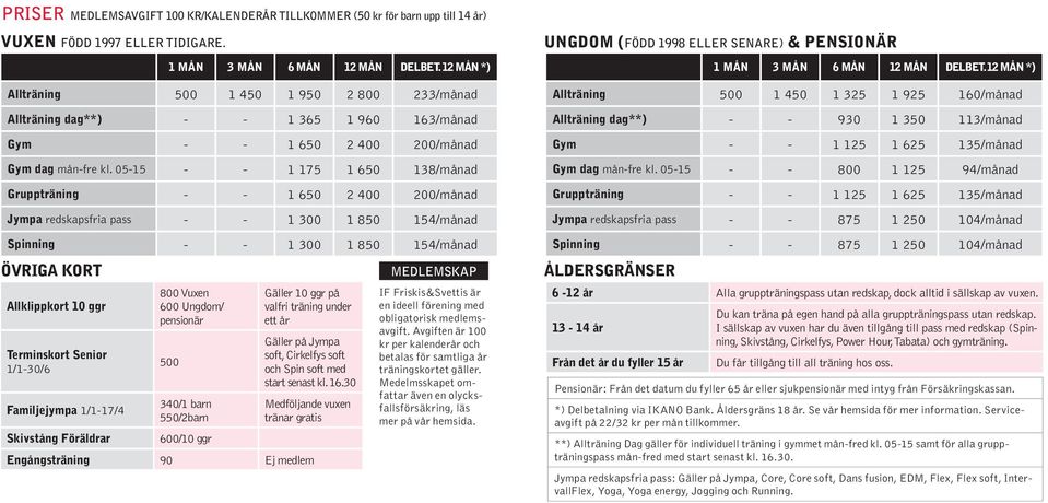05-15 - - 1 175 1 650 138/månad - - 1 650 2 400 200/månad Jympa redskapsfria pass - - 1 300 1 850 154/månad Spinning - - 1 300 1 850 154/månad ÖVRIGA KORT Allklippkort 10 ggr Terminskort Senior
