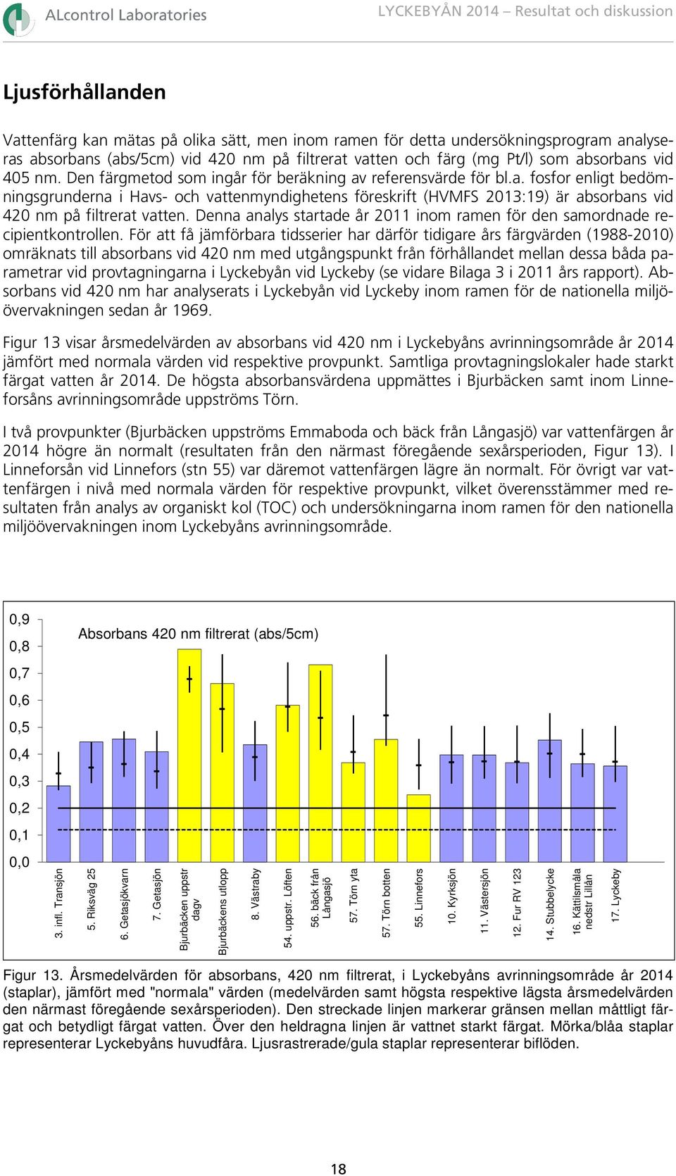 Denna analys startade år 2011 inom ramen för den samordnade recipientkontrollen.