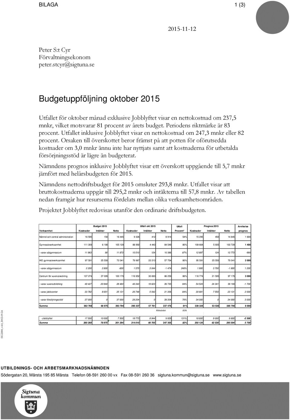 Utfallet inklusive Jobblyftet visar en nettokostnad om 247,3 mnkr eller 82 procent.