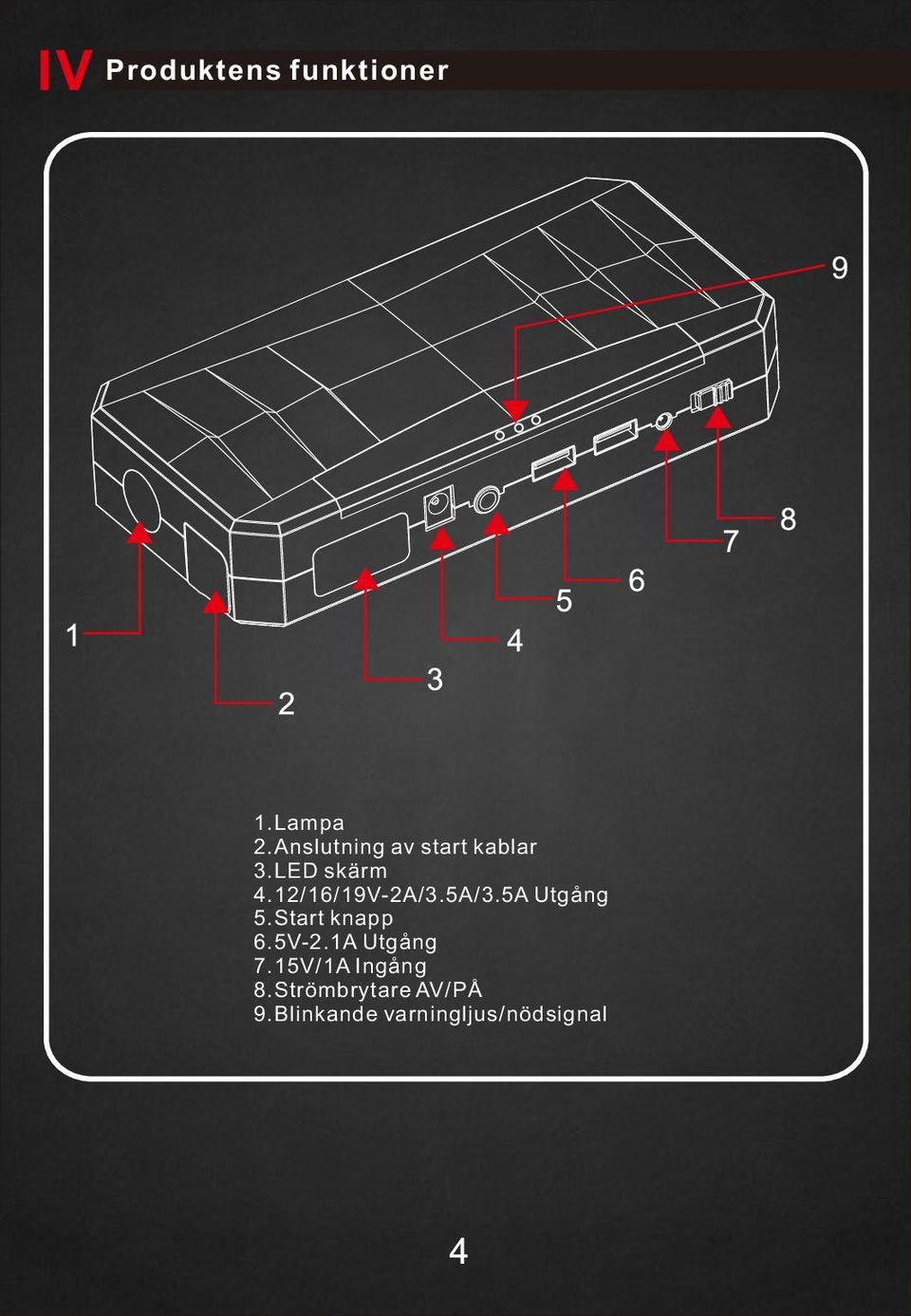 12/16/19V-2A/3.5A/3.5A Utgång 5.Start knapp 6.5V-2.