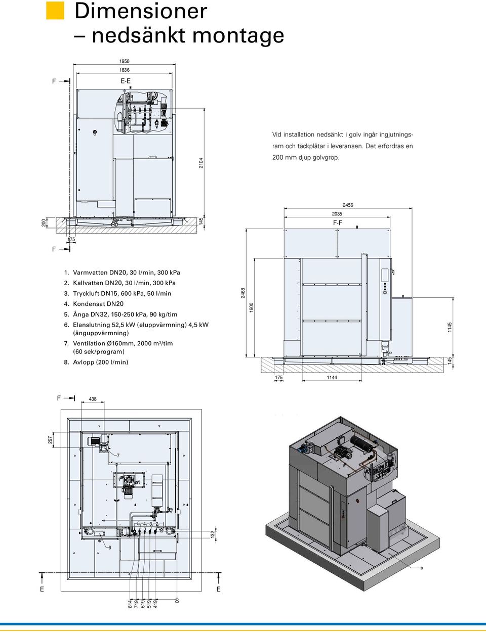 Ventilation Ø16mm, 2 m3 /tim (6 sek/program) 2468 1 6. lanslutning 52,5 kw (eluppvärmning) 4,5 kw (ånguppvärmning) 5. Ånga DN32, 15-25 kpa, 9 kg/tim - 1 214 4.