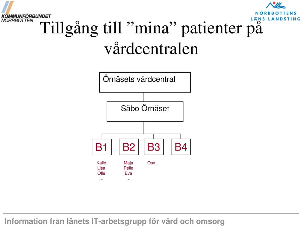 vårdcentral Säbo Örnäset B1 B2