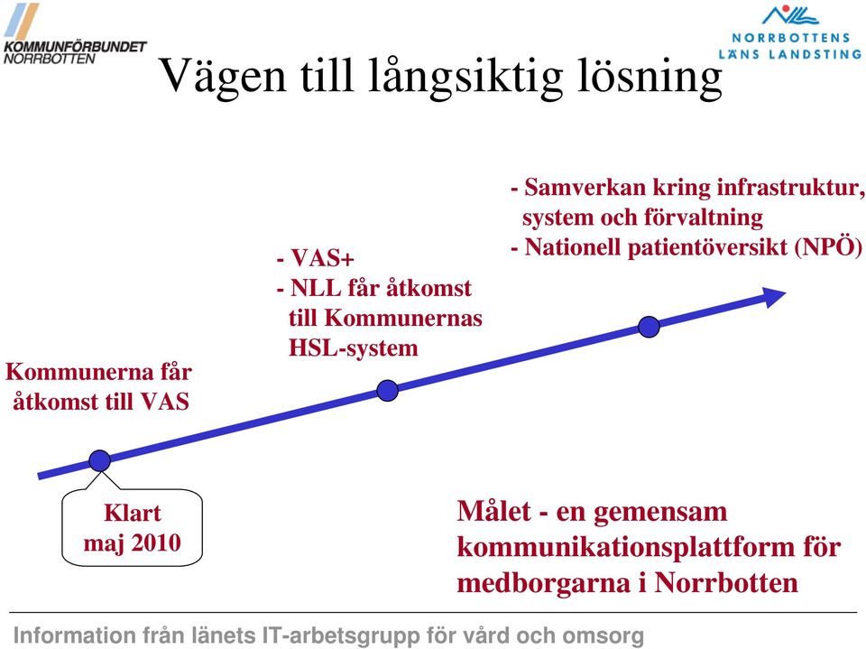 infrastruktur, system och förvaltning - Nationell patientöversikt (NPÖ)