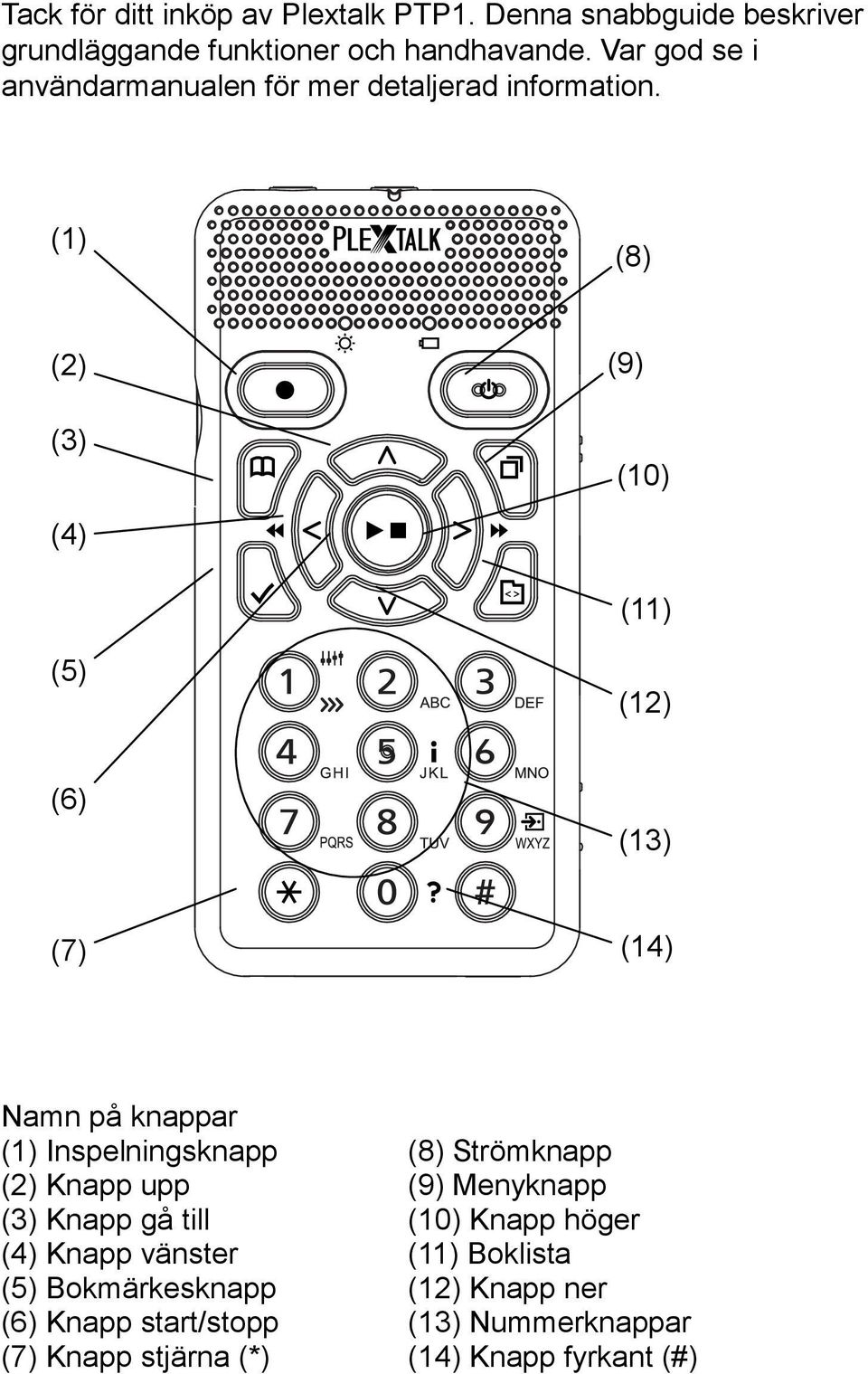 (1) (8) (2) (3) (9) (10) (4) (11) (5) (12) (6) (13) (7) (14) Namn på knappar (1) Inspelningsknapp (8) Strömknapp (2) Knapp