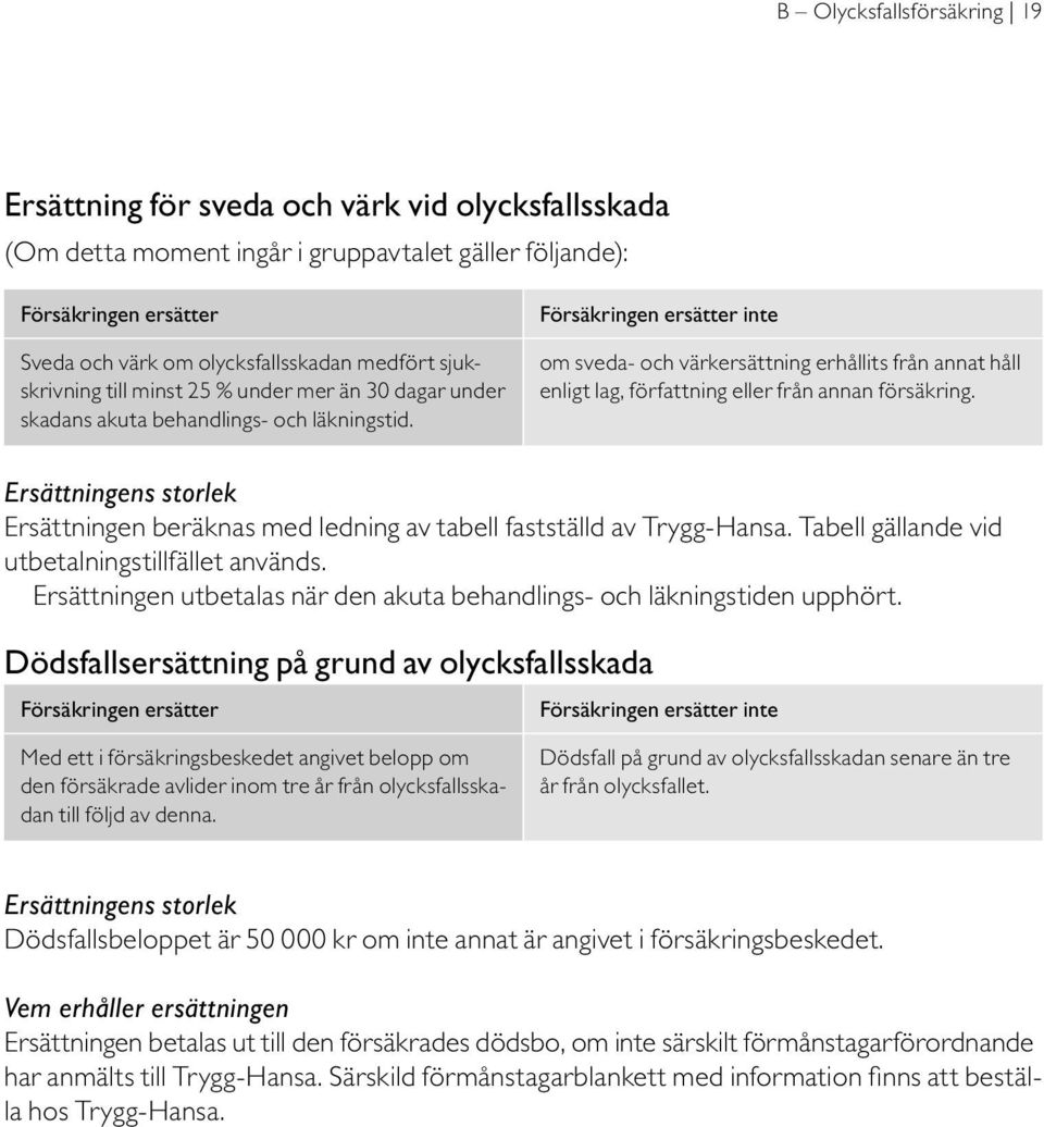 Försäkringen ersätter inte om sveda- och värkersättning erhållits från annat håll enligt lag, författning eller från annan försäkring.