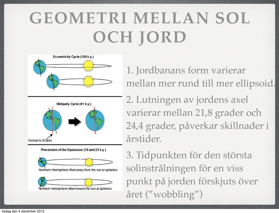 Lutningen av jordens axel varierar mellan 21,8 grader och 24,4 grader,