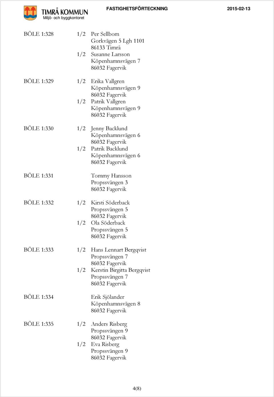 Köpenhamnsvägen 6 1/2 Patrik Backlund Köpenhamnsvägen 6 Tommy Hansson Propssvängen 3 1/2 Kirsti Söderback Propssvängen 5 1/2 Ola Söderback Propssvängen 5 1/2 Hans