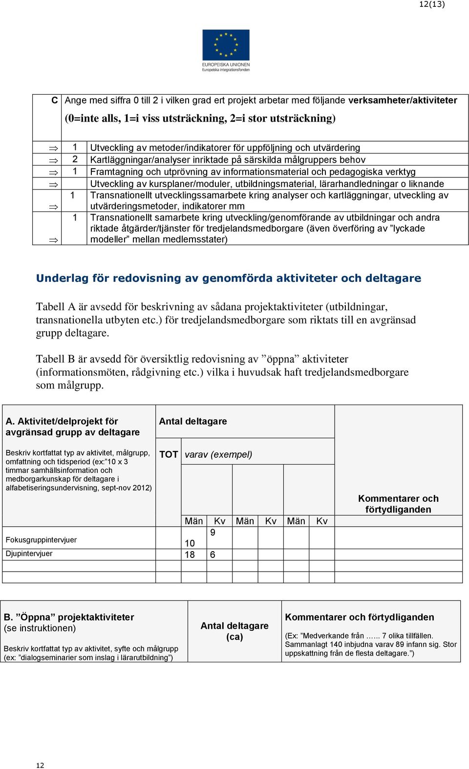 Utveckling av kursplaner/moduler, utbildningsmaterial, lärarhandledningar o liknande 1 Transnationellt utvecklingssamarbete kring analyser och kartläggningar, utveckling av utvärderingsmetoder,