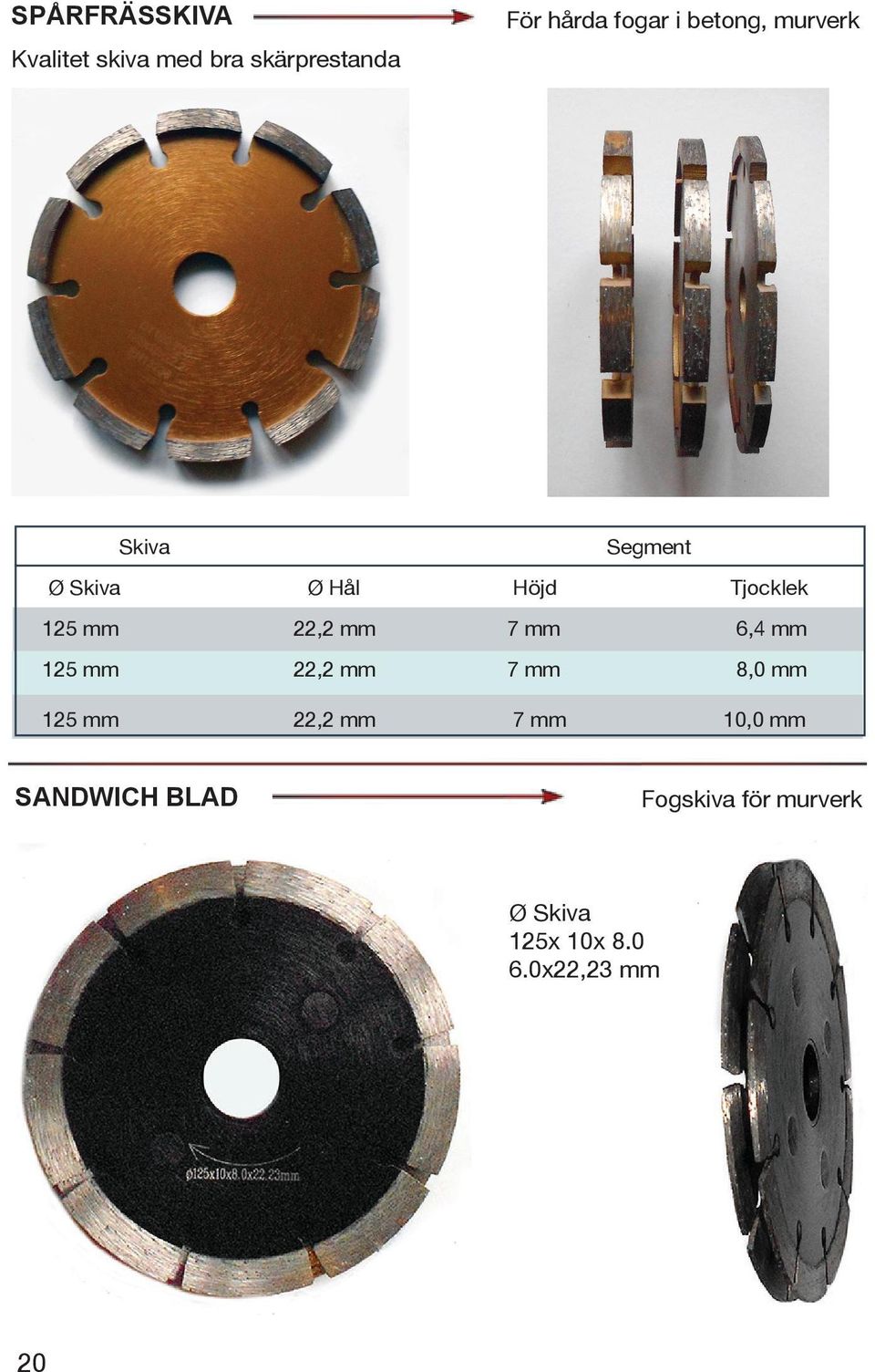 mm 7 mm 6,4 mm 125 mm 22,2 mm 7 mm 8,0 mm 125 mm 22,2 mm 7 mm 10,0 mm