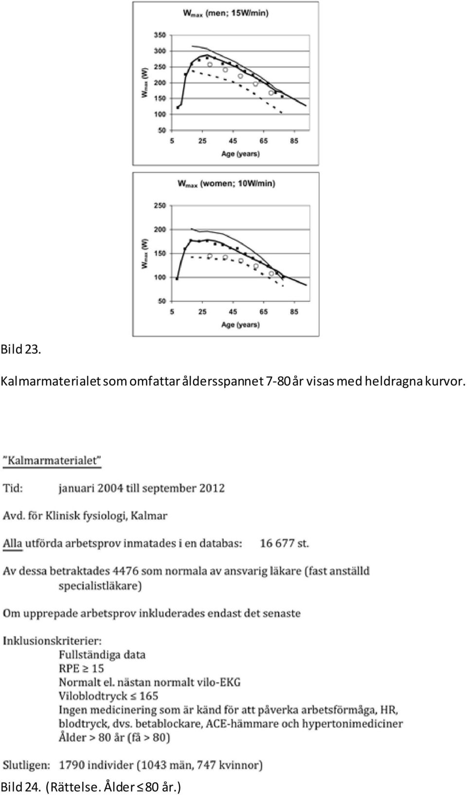 åldersspannet 7-80 år visas